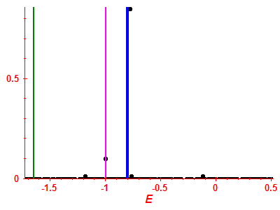 Strength function